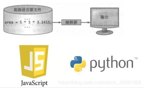 计算机软硬件生态中的Java语言与网络技术开发