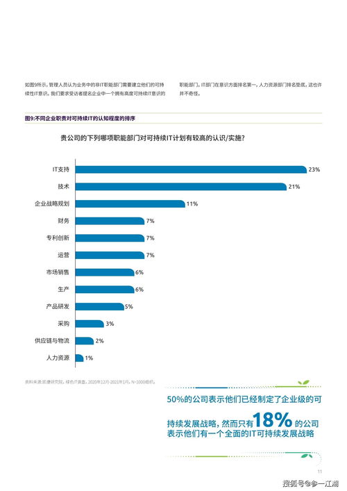 可持续IT 绿色技术革命时机已到，网络技术创新驱动未来