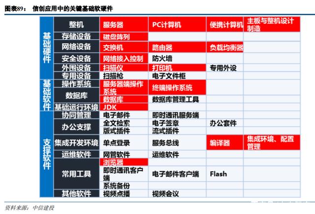 云计算、金融科技、智能汽车、信创与医疗信息化 计算机软硬件领域核心赛道投资机会深度分析
